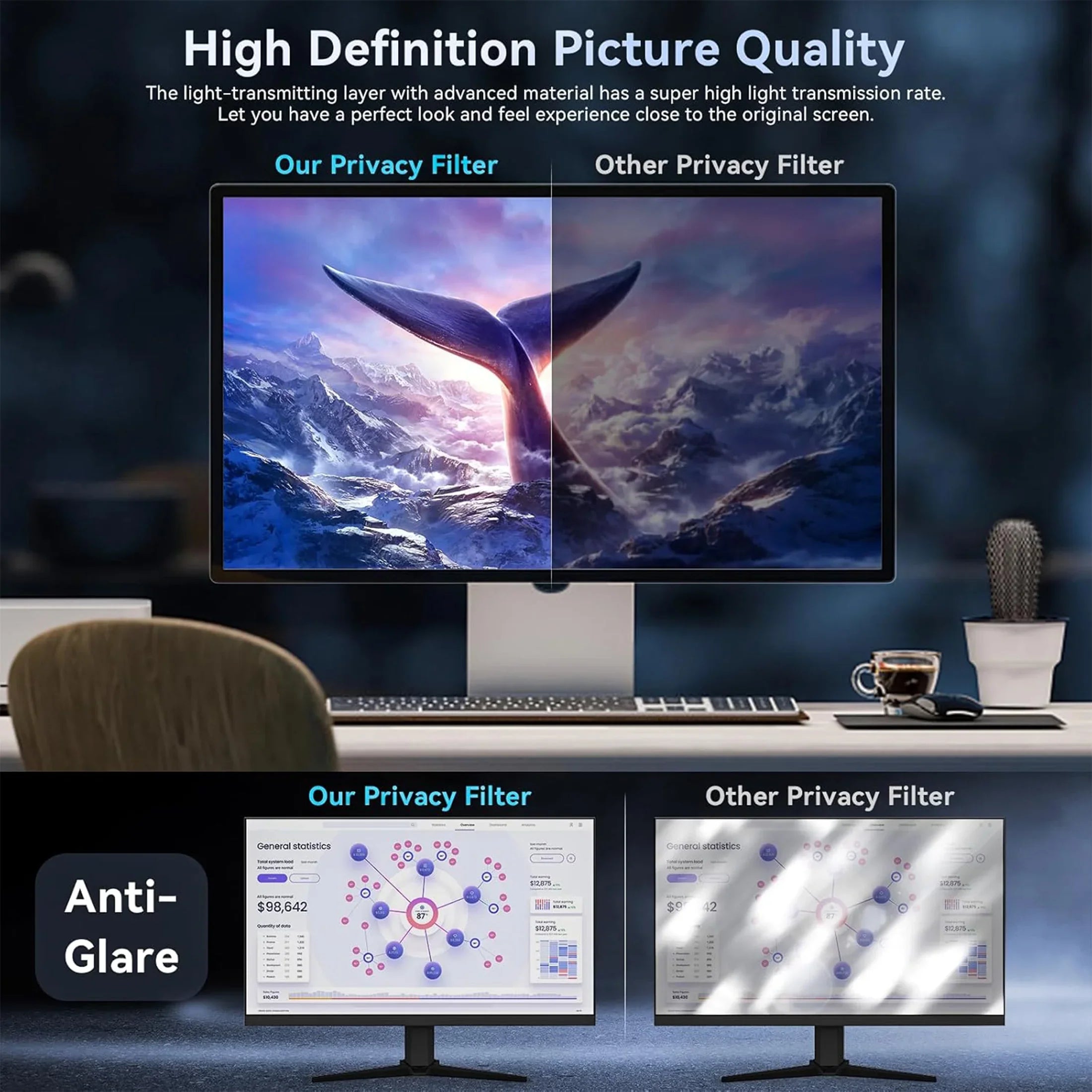 Removable Computer Monitor Privacy Screen Filter - for 16:9 Aspect Ratio