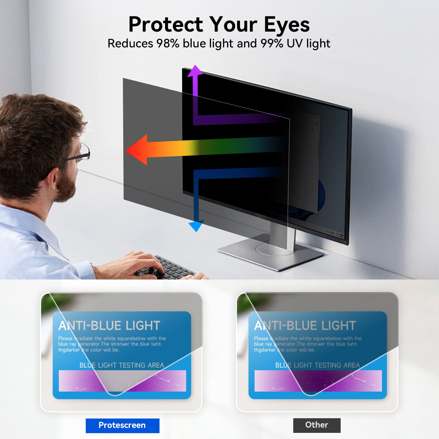 Protescreen Privacy Screen Filter for Computer Monitors – Removable Anti-Glare & Anti Blue Light Protection
